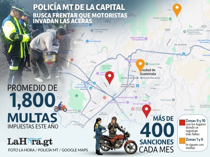 Las autoridades de Tránsito de la capital mantienen una ardua labor de educación vial contra los motoristas que infringen la Ley de Tránsito y que se conducen en las aceras.