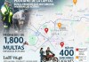 Las autoridades de Tránsito de la capital mantienen una ardua labor de educación vial contra los motoristas que infringen la Ley de Tránsito y que se conducen en las aceras.