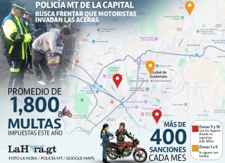 Zonas 9 y 10 lideran sanciones a motoristas por invadir banquetas en la capital Las autoridades de Tránsito de la capital mantienen una ardua labor de educación vial contra los motoristas que infringen la Ley de Tránsito y que se conducen en las aceras.