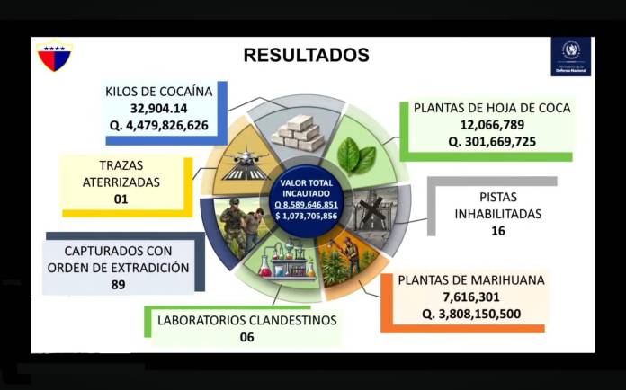 resultados