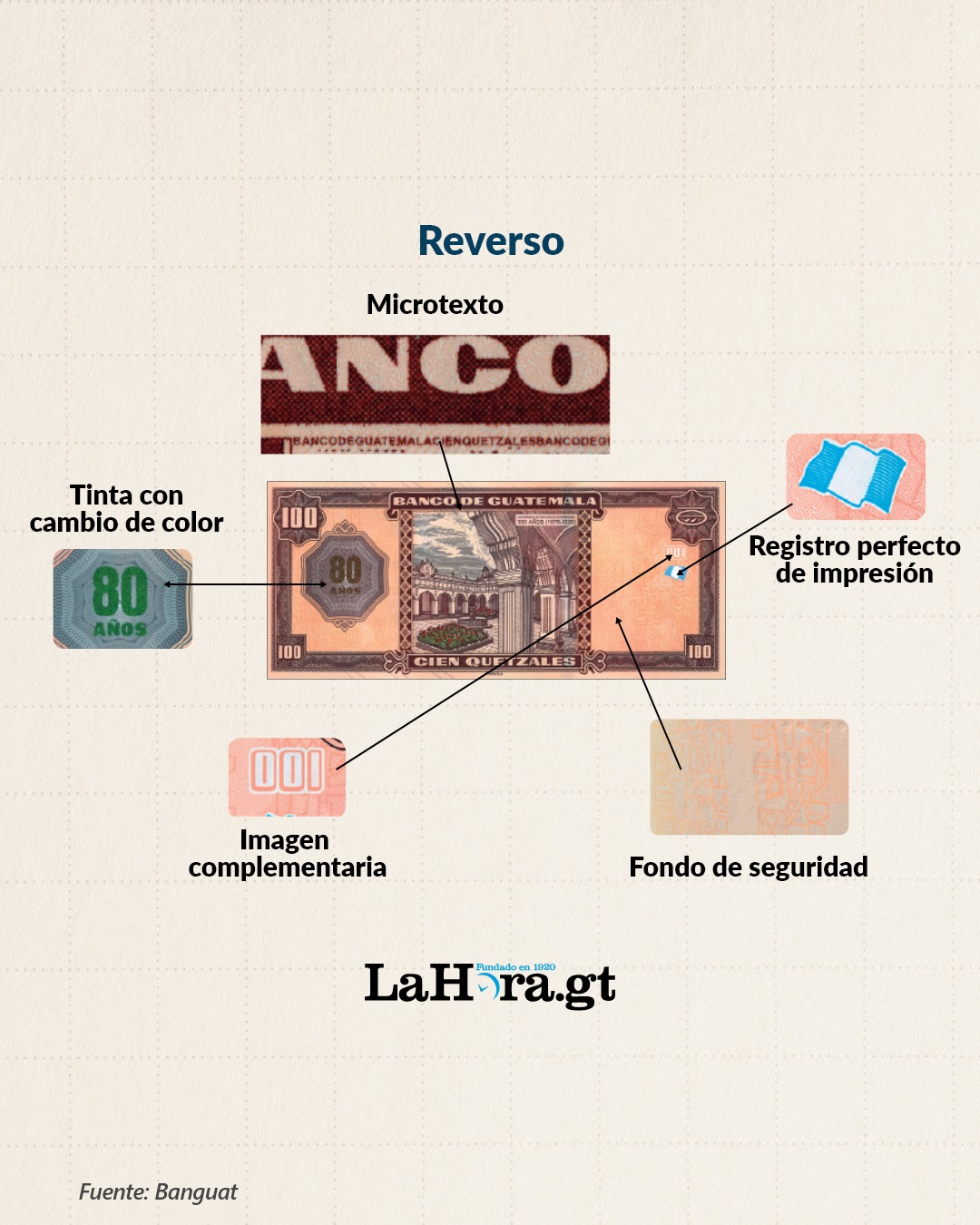 Imagen ilustrativa del reverso del billete conmemorativo. Arte La Hora: Víctor García.