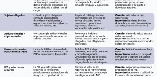 Esta es la tabla que hace comparativa respecto de la Ley vigente y la iniciativa actual. Foto La Hora: Alejandro Ramírez