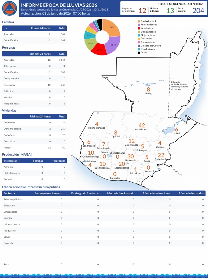 Mapa de informe de daños compartido por la Conred. Foto La Hora: Conred