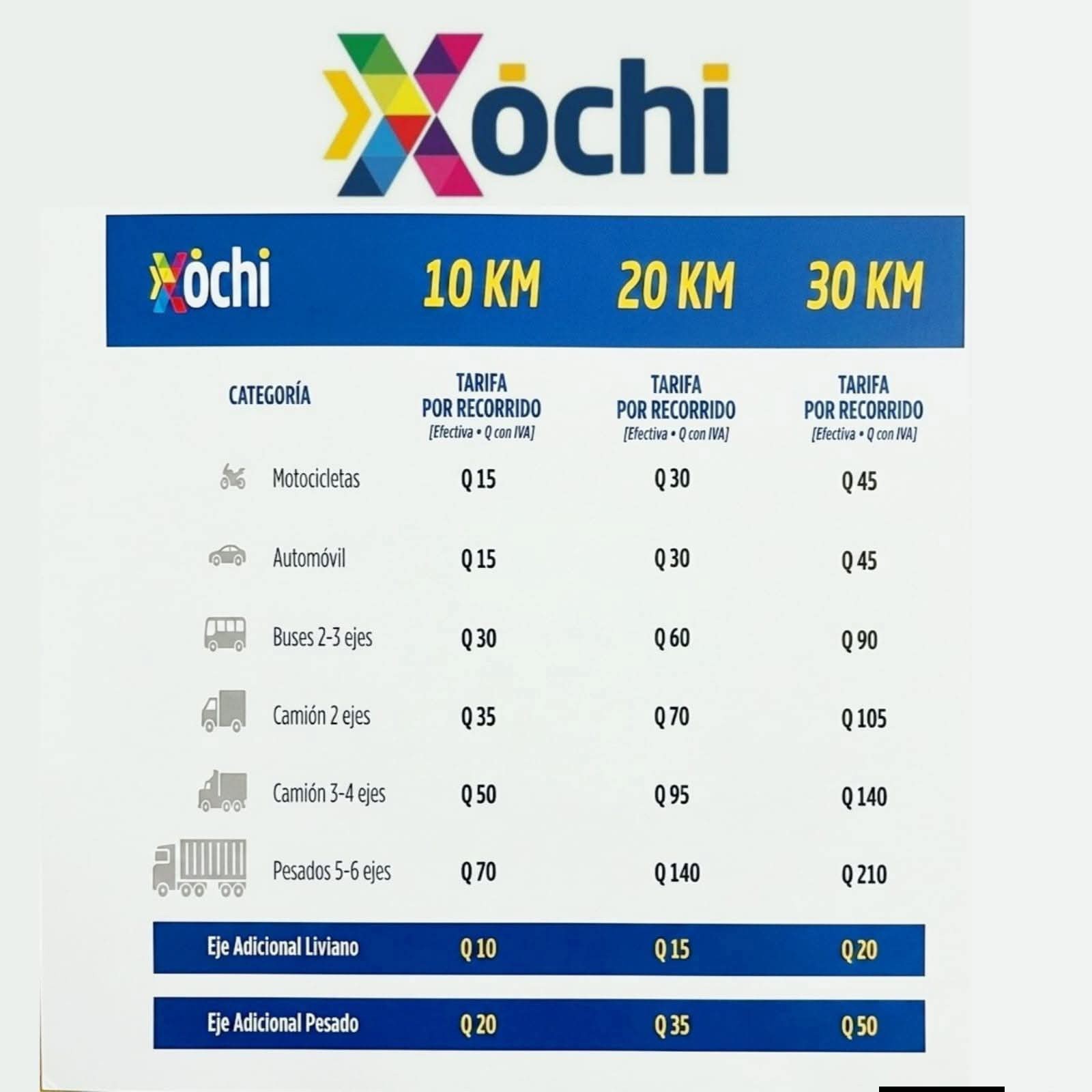 Imagen de precios de referencia de la autopista Xochi.