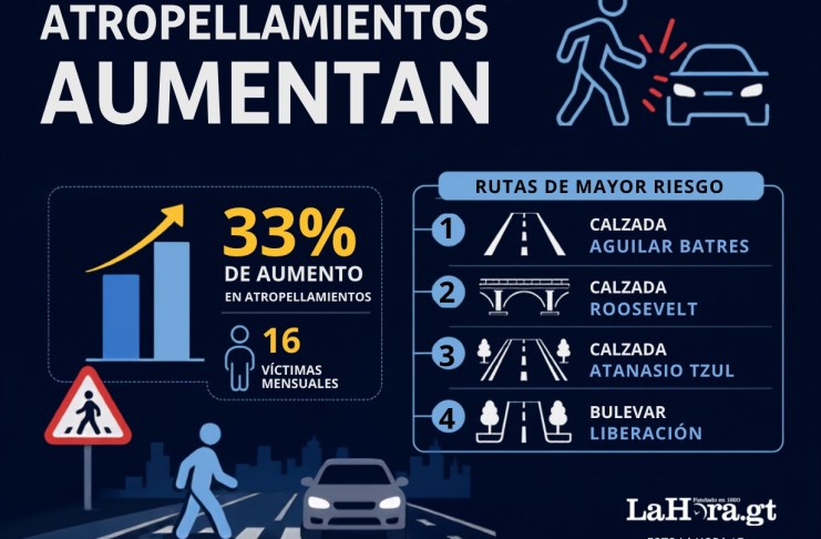 El 75% de los atropellamientos registrados cada mes ocurre en rutas y bulevares principales de la ciudad. Arte La Hora: Roberto Altán.