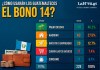 Bono 14 ¿conviene pagar deudas o ahorrar? Esto dicen los expertos Siete de cada 10 encuestados usarían su Bono 14 para ahorrar o pagar deudas.