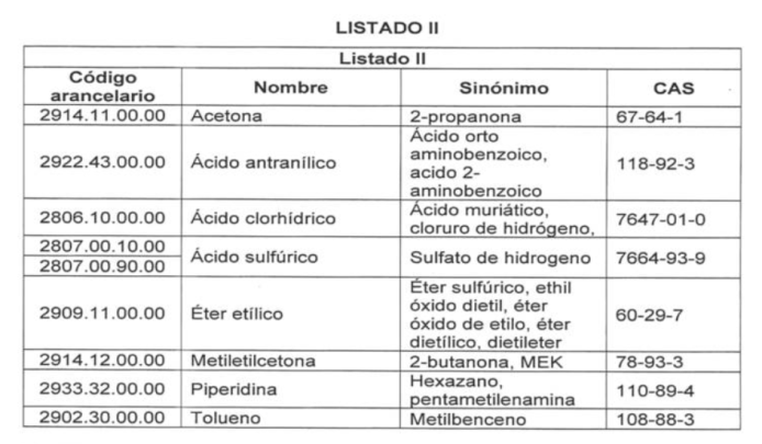 listado II