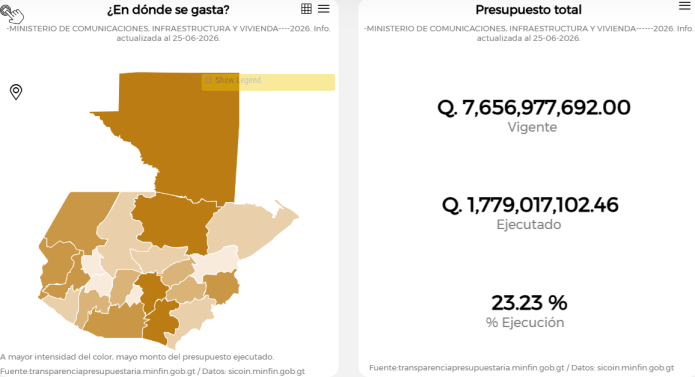 ejecución CIV