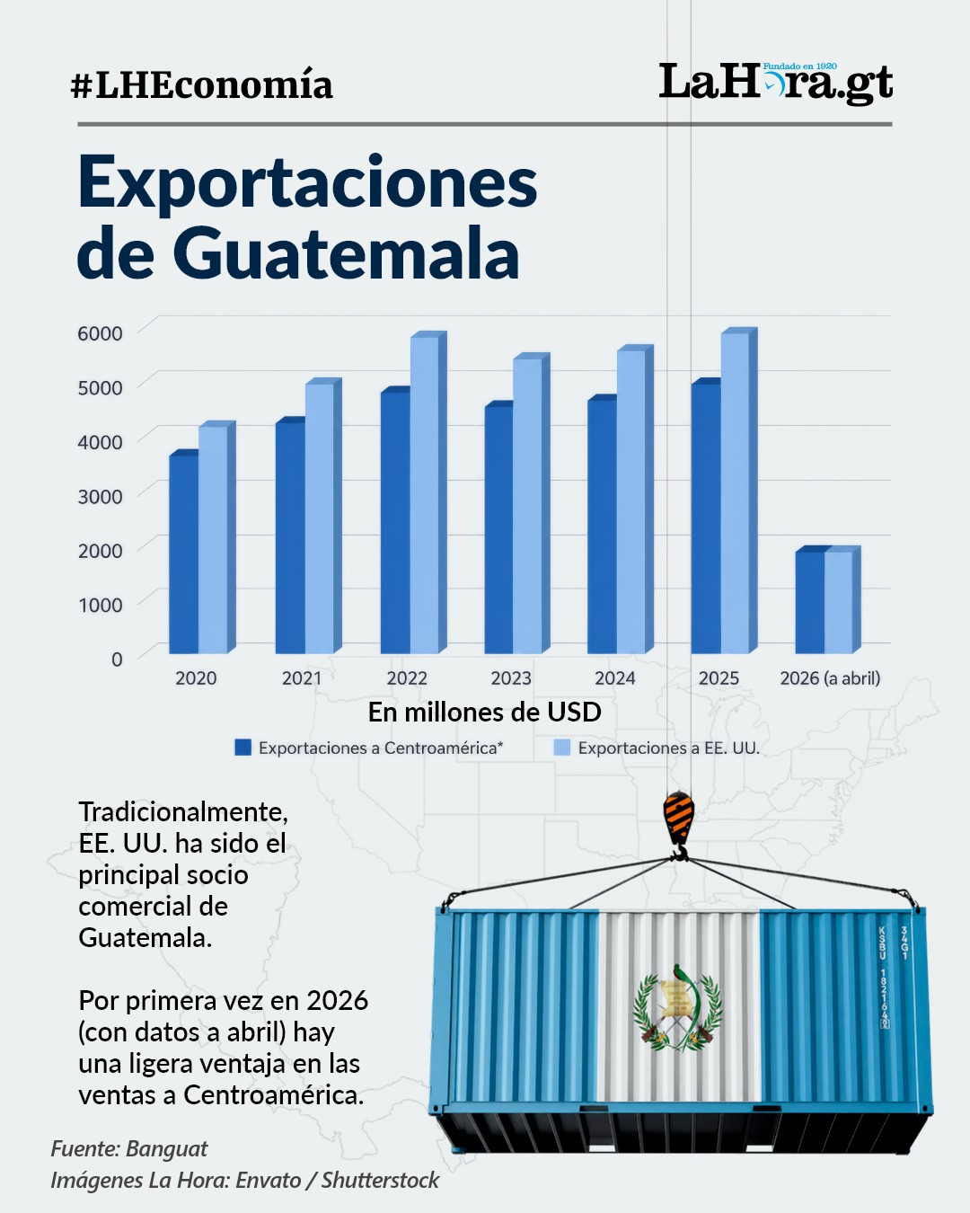 Guatemala tiene un alto potencial de exportar a Centroamérica.Foto La Hora: Alejandro Ramírez