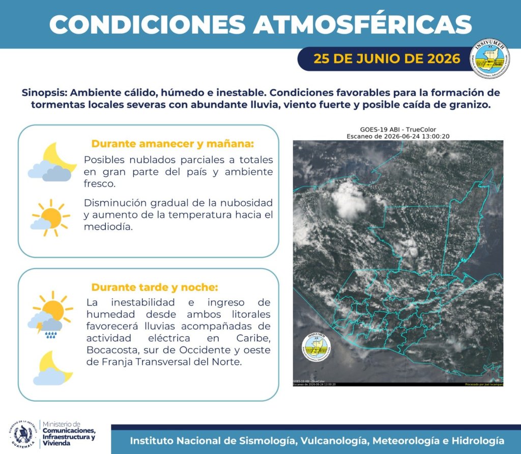Boletín meteorológico del Insivumeh.