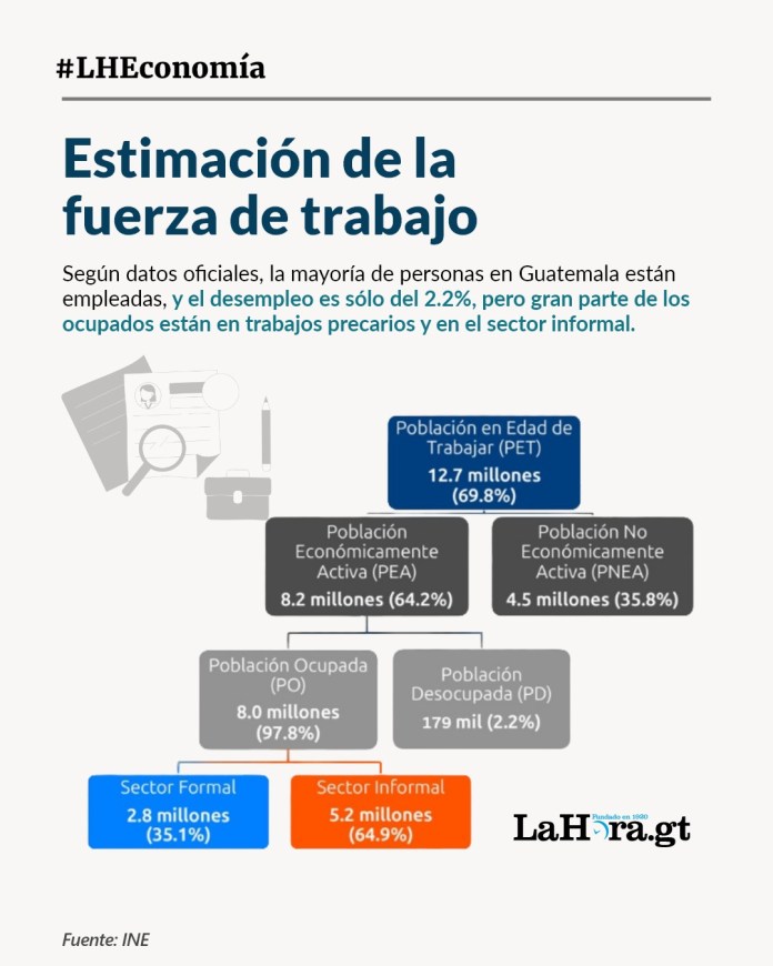 Arte La Hora: Víctor García