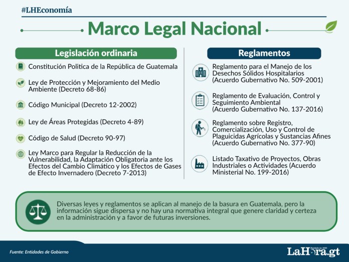 Regulaciones sobre la basura en Guatemala. Arte La Hora: Francisco Altán