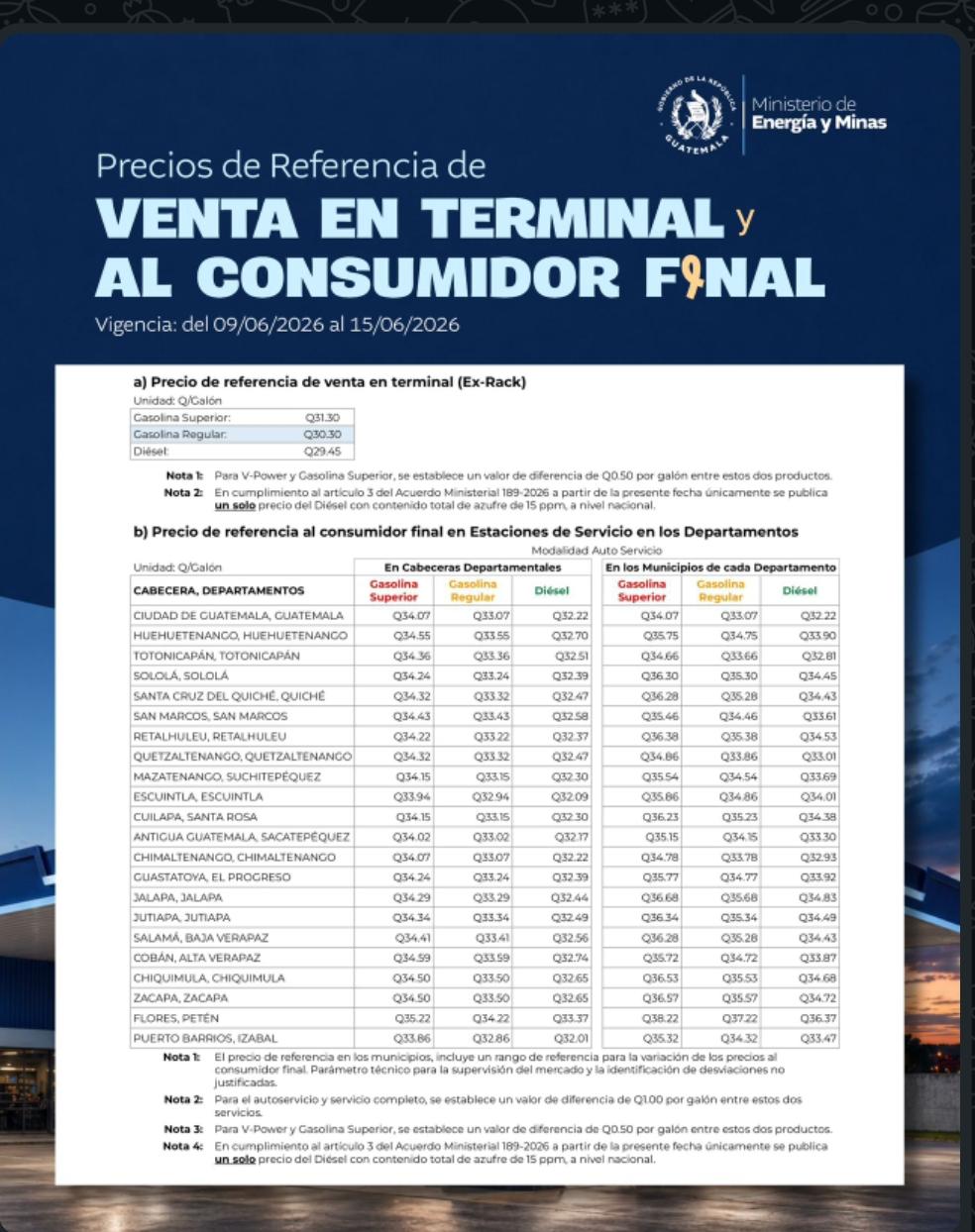 Tras caer más de Q3 la semana pasada, los combusti
