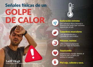 ¿Es el cuerpo capaz de aguantar un golpe de calor? Síntomas que el Mundial 2026 pone aprueba Un hombre frotándose la frente para quitarse el sudor, mientras que a su derecha, están las señales físicas de un golpe calor