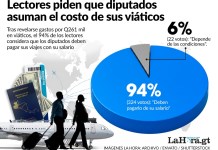 Lectores de La Hora piden que diputados paguen sus viajes. Arte La Hora: Alejandro Ramírez.