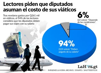 Lectores de La Hora piden que diputados paguen sus viajes. Arte La Hora: Alejandro Ramírez.