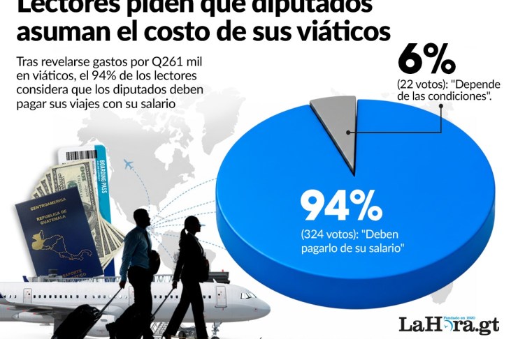 Lectores de La Hora piden que diputados paguen sus viajes. Arte La Hora: Alejandro Ramírez.