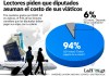 Lectores de La Hora piden que diputados paguen sus viajes. Arte La Hora: Alejandro Ramírez.