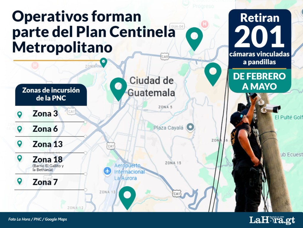 Cuatro son las zonas donde las fuerzas de seguridad han retirado las cámaras que grupos delincuenciales han instalado de forma ilegal en distintas colonias.
