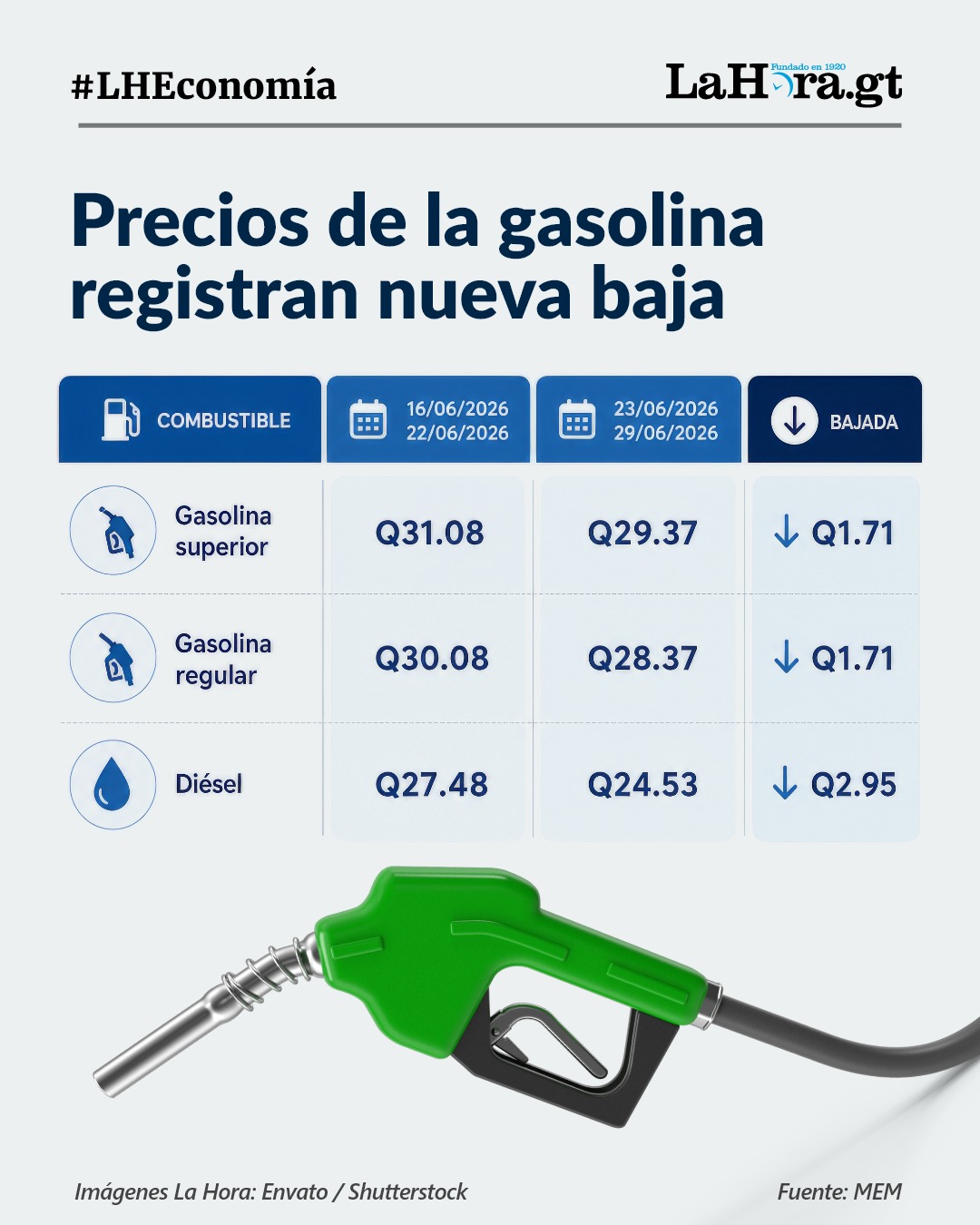 Imagen con los precios de referencia de la gasolina.