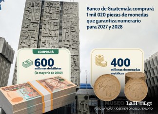 El Banguat aprobó la compra de billetes y monedas para garantizar la circulación de efectivo. Foto La Hora: Archivo