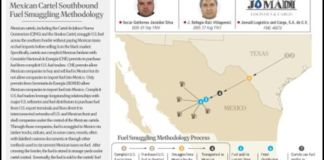 Las acciones conjuntas permitieron identificar y bloquear las cuentas de una red delictiva dedicada al robo, transporte y comercialización ilícita de hidrocarburos.