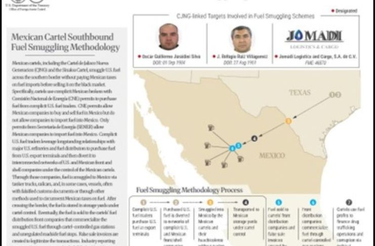 Las acciones conjuntas permitieron identificar y bloquear las cuentas de una red delictiva dedicada al robo, transporte y comercialización ilícita de hidrocarburos.