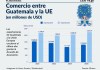 Las cifras de exportaciones a Europa mejoran, según los datos a 2025. La Hora: Alejandro Ramírez