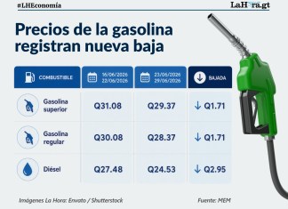 Precio de los combustibles vuelven a registrar baja para esta semana. La Hora: Alejandro Ramírez