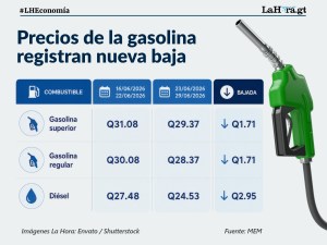 Baja el galón de gasolina y ubica a Guatemala con precios por debajo de El Salvador esta semana
