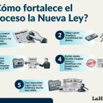 Implicaciones de la nueva Ley contra el lavado de dinero. Foto La Hora: Francisco Aitán