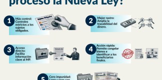 Implicaciones de la nueva Ley contra el lavado de dinero. Foto La Hora: Francisco Aitán