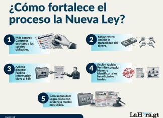Implicaciones de la nueva Ley contra el lavado de dinero. Foto La Hora: Francisco Aitán