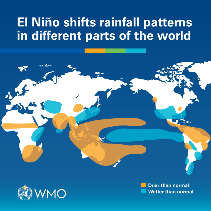 El Niño