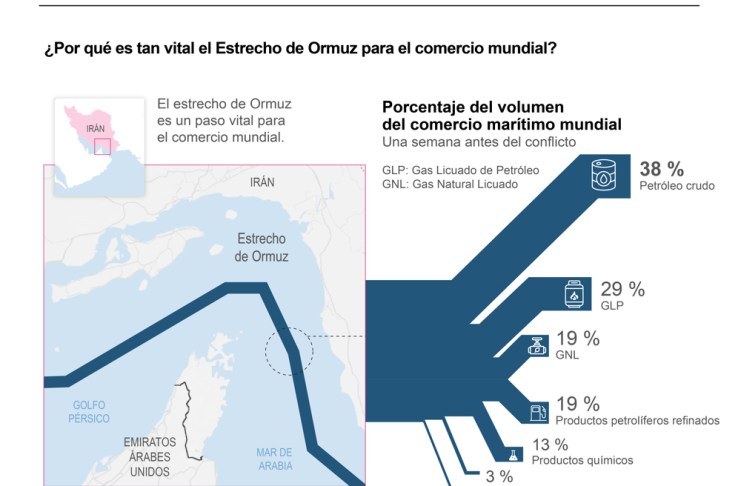 Se prevé que tras el acuerdo entre Estados Unidos e Irán, el Estrecho de Ormuz, inicie operaciones normales a partir de este viernes. Foto La Hora: EFE