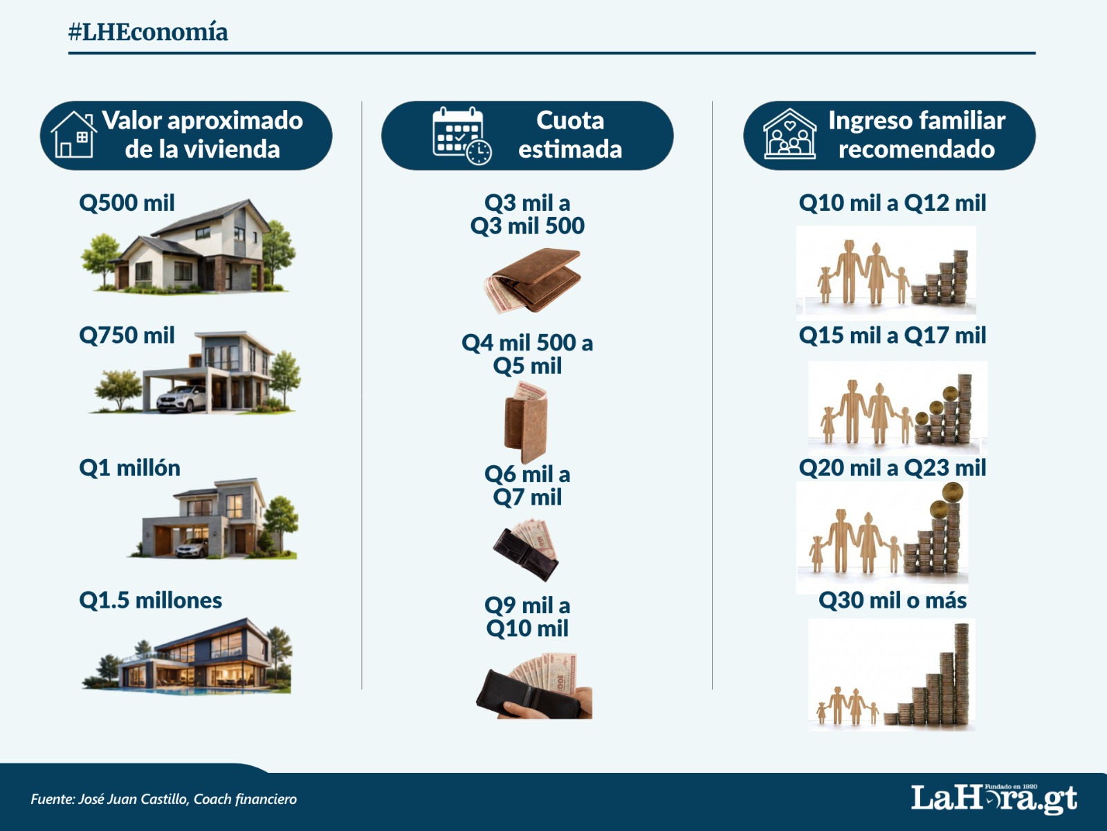Tabla con precios de referencia de pagos de vivienda e ingresos que se deberían tener.