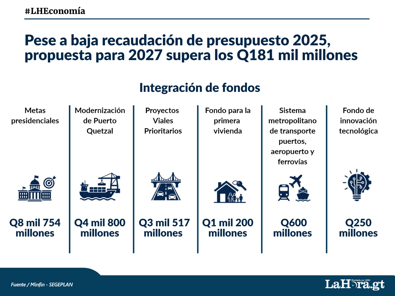 Gobierno planea ampliar presupuesto de 2024 en Q19 mil millones