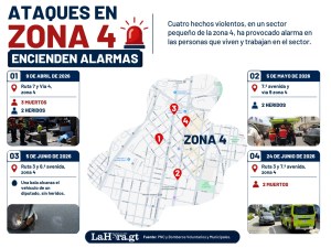 mapa de ataques
