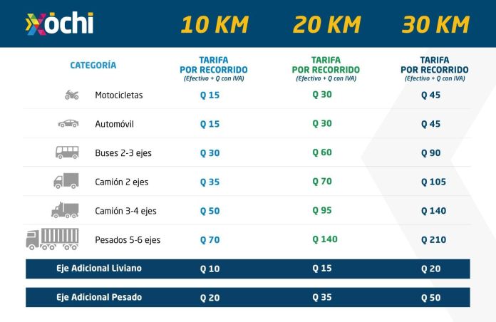 tarifas Xochi