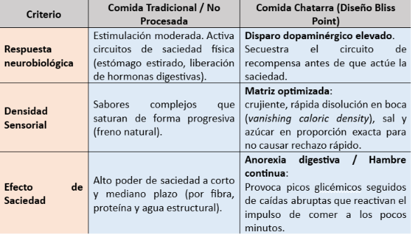 Tabla: Referencia de la 8-10