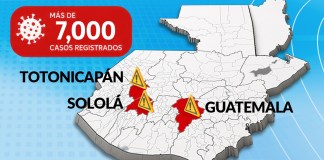 Guatemala, Sololá y Totonicapán concentran la mayor incidencia del brote de sarampión: casos superan los 7 mil Actualización de casos y fallecidos por sarampión en Guatemala. Foto: La Hora/ Envato