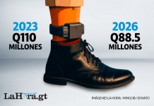 Q22 millones menos le constó al ministerio de Gobernación la contratación del mismo servicio de control telematico que en 2023. Foto La Hora: Jesús Ríos