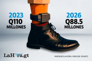 Mismo proveedor, más servicios y Q21.8 millones menos por contrato de control telemático; analista ve indicios de posible sobrevaloración en era Giammattei