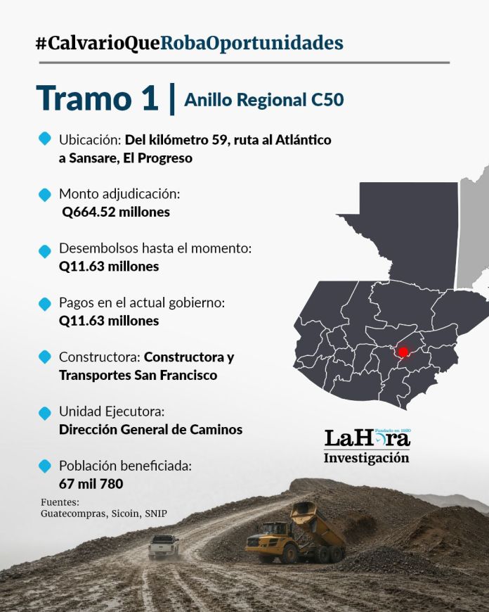 anillo regional tramo 1