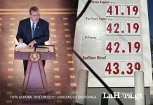 El precio de la guerra y ¿la especulación?
