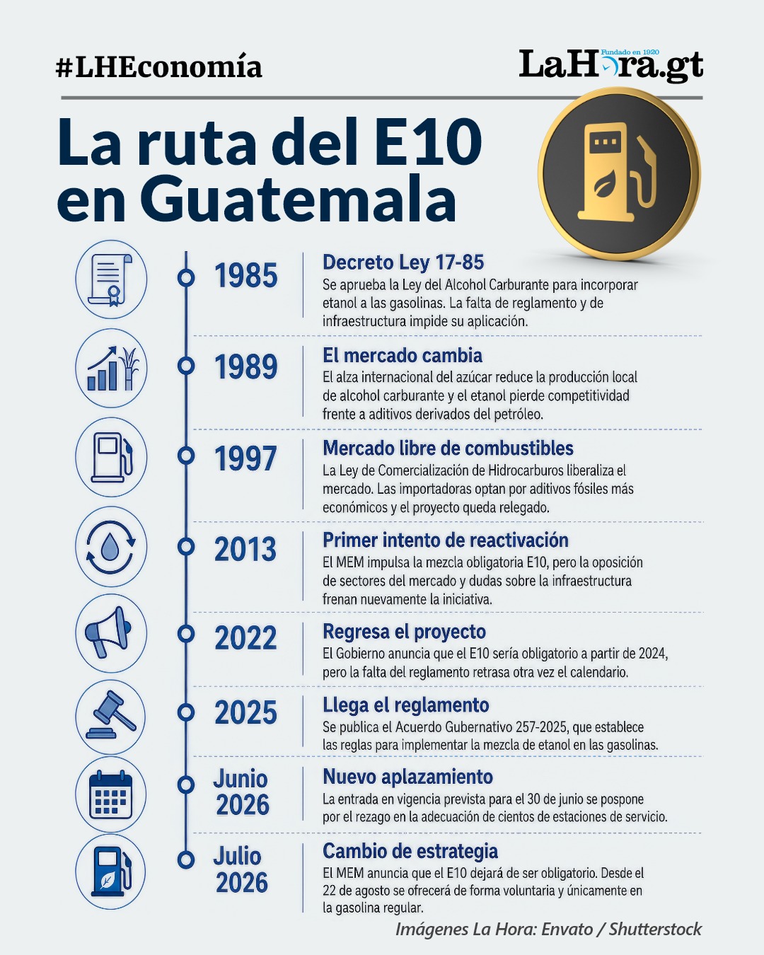 Esta es la ruta que ha seguido el etanol con mezcla de 10%.Foto La Hora: Alejandro Ramírez
