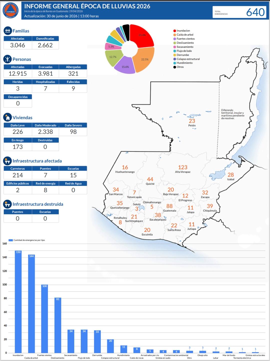 Mapa de emergencias. Foto La Hora: Conred.