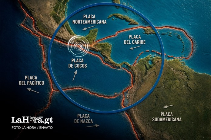 Placa de cocos La Placa de Cocos y la del Caribe provocan subducción, lo cual hace que Guatemala y México se conviertan en zonas de alta vulnerabilidad sísmica. Foto La Hora: Francisco Altán