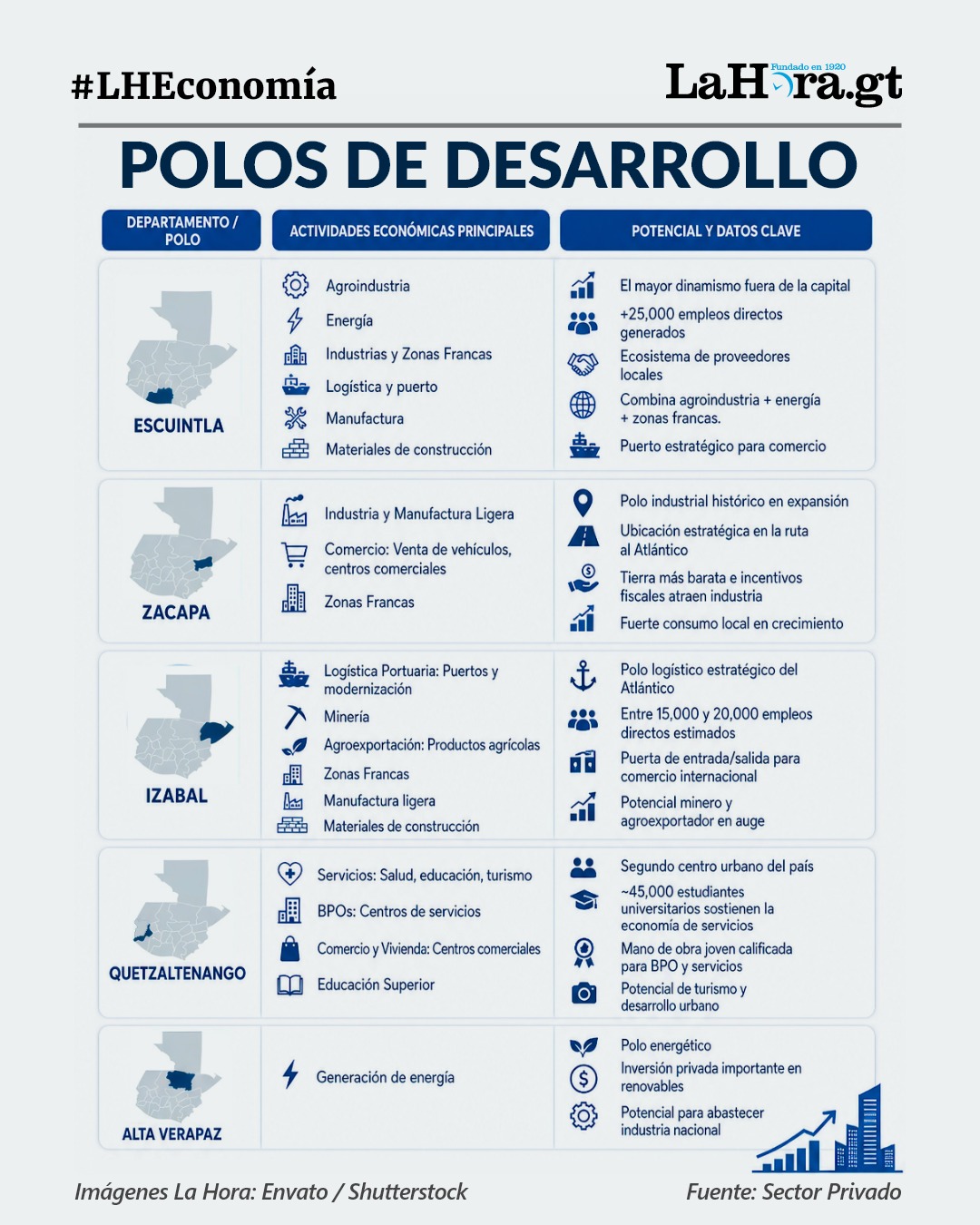 Desarrollo en los departamentos. Arte La Hora: Alejandro Ramírez