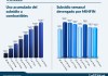 El comportamiento del subsidio a julio es en promedio de Q 175.5 millones. Foto La Hora: Francisco Altán